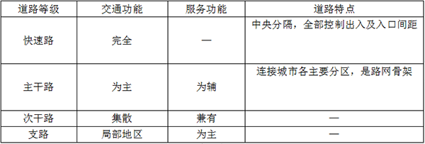 道路等级特点