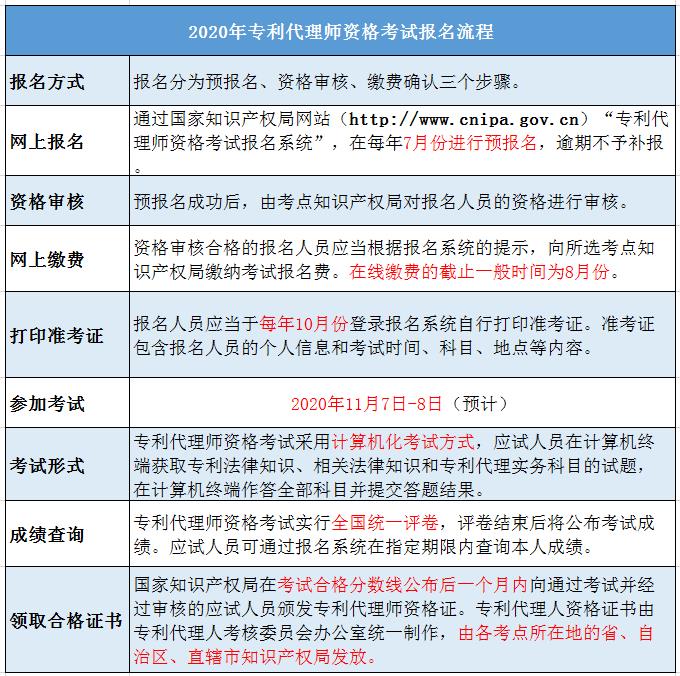 专利代理师报名流程.jpg