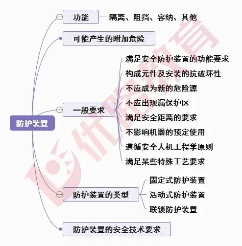 实现机械安全的途径与对策措施2.webp.jpg
