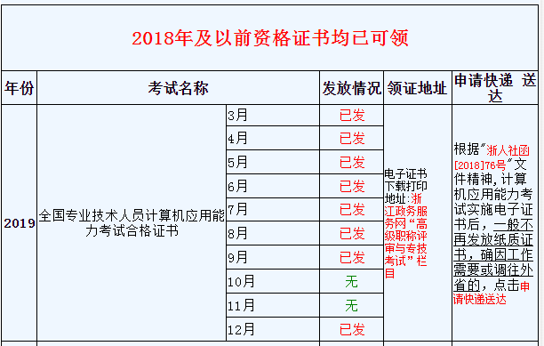 浙江造价工程师证书领取.png