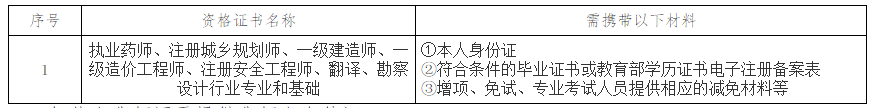 辽阳2019年一级造价师证书领取.png
