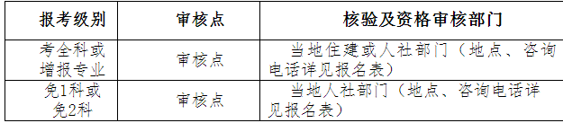 湖北二建资格审核.png