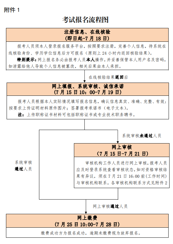考试报名流程图.png
