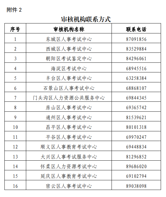 审核机构联系方式.png