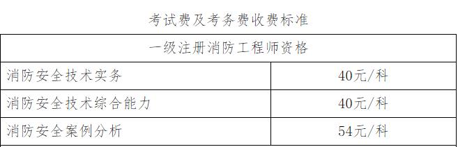 2020年新疆一级消防工程师考试报名费.jpg