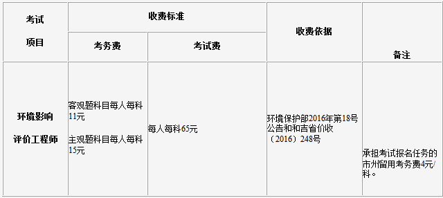 吉林环评收费.png