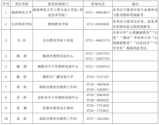 湖南省中小学教资面试各考区联系方式.png