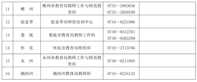 湖南省中小学教资面试各考区联系方式2.png