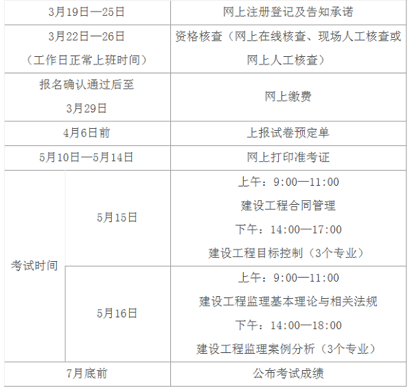 附件1：2021年度监理工程师职业资格考试江西考区考务工作计划.png